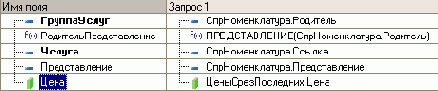 Отчет ПереченьУслуг