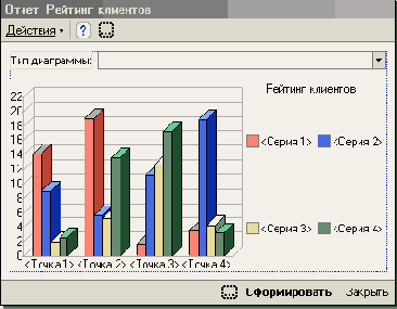 Создание отчета РейтингКлиентов