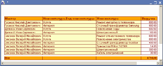 На примере создания второго универсального