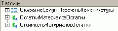 Оптимизация документа ОказаниеУслуги