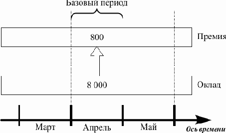 Зачем нужен план видов расчета и регистр расчета
