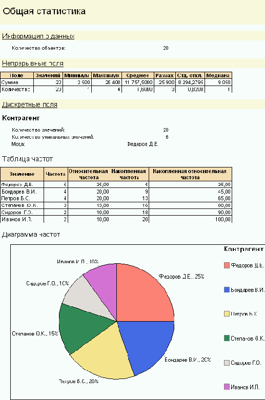В качестве примера общестатистического анализа