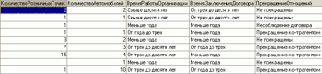 На этот раз мы проанализируем