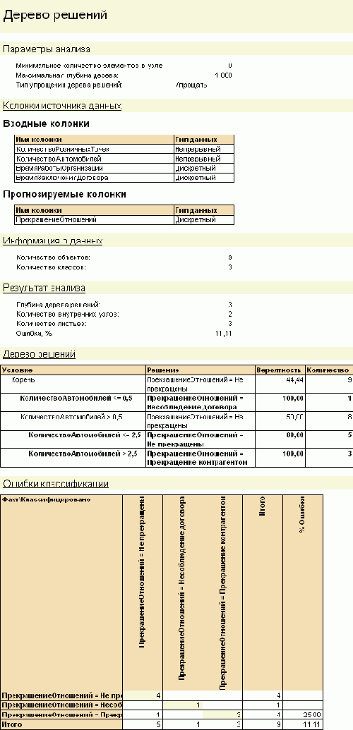 На этот раз мы проанализируем